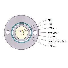 GYXTW-管道、架空光纜