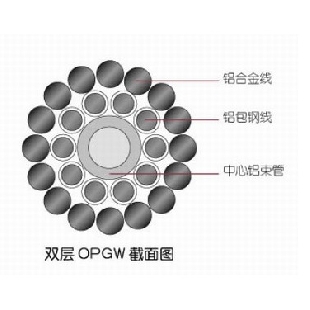 盈極光電官方網(wǎng)站，野戰(zhàn)光纜，OPGW光纜，OPPC光纜，OPGW光纜金具，ADS